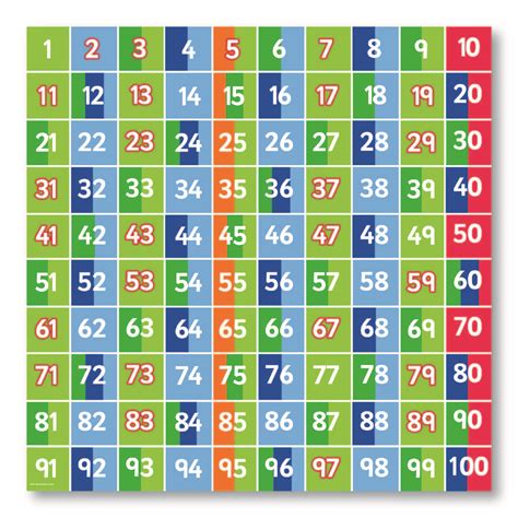 The Art and Science of Decoding Magical Number Grids